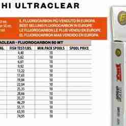 Fishing Ferrari AKASHI FLCARBBOBM50 MIS0,25