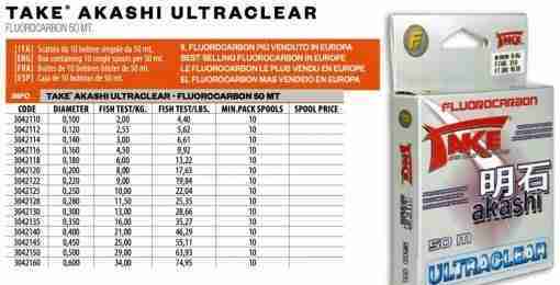 Fishing Ferrari AKASHI FLCARBBOBM50 MIS0,60